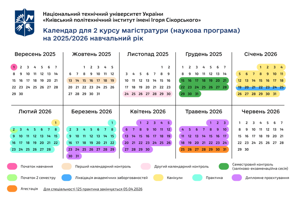 2 курс магістратури ОНП